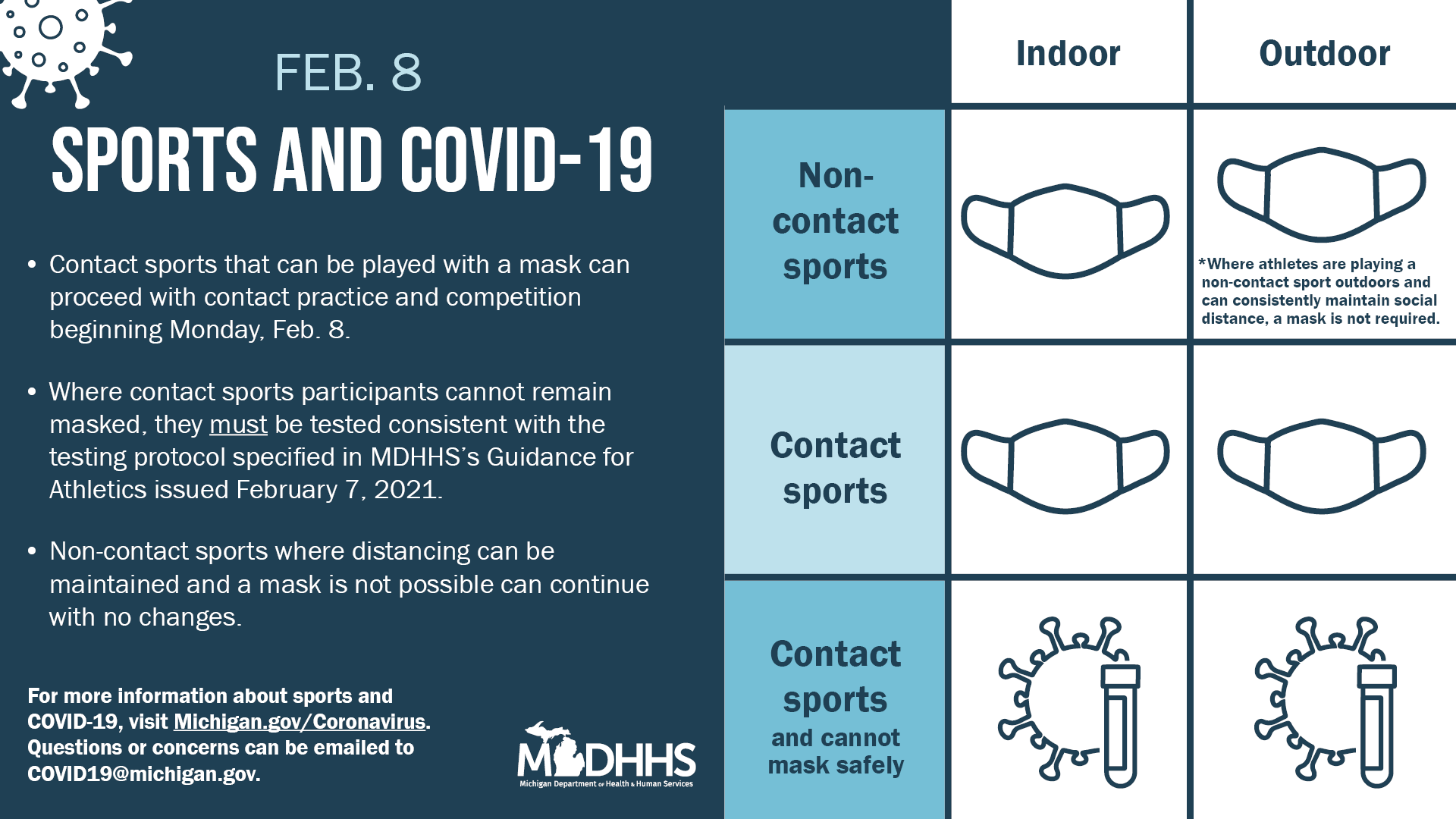 Sports and COVID-19